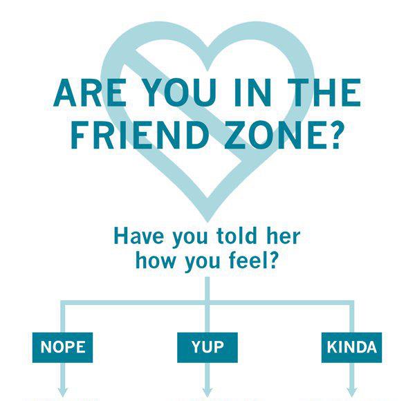 Friend Zone Chart